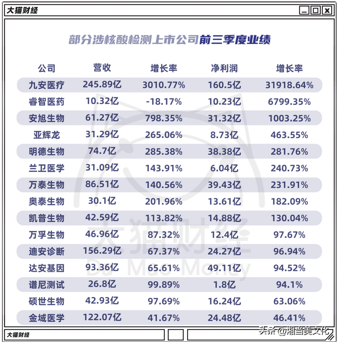 核酸检测机构接连被整治的思考:售伞人掌下雨权会有晴天吗