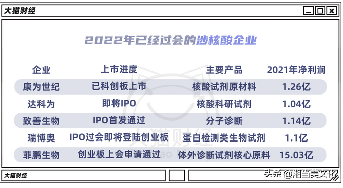 核酸检测机构接连被整治的思考:售伞人掌下雨权会有晴天吗