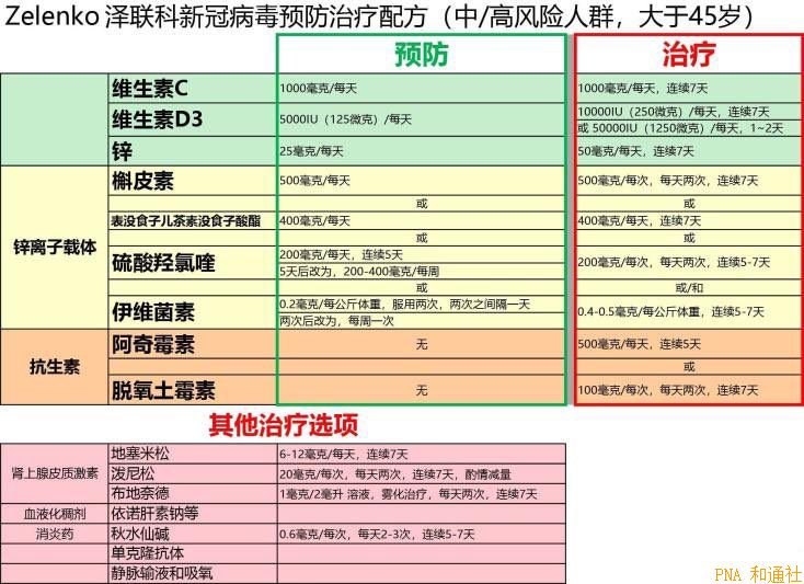 伊维菌素有效治疗新冠病毒动了谁的利益