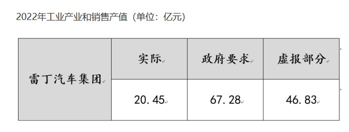 山东潍坊昌乐县委书记王骁遭雷丁集团实名举报内幕