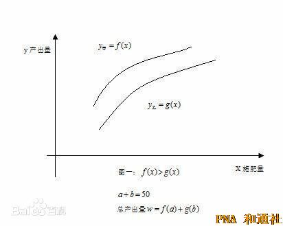 率极均衡原理：构建【习近平经济思想】的数理基础