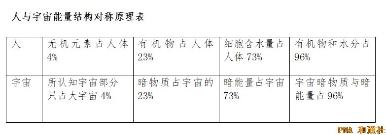 天人合一是宇宙理性科学：数学揭示中国文化最高智慧蕴含的宇宙密码