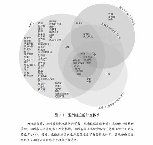 美情报顾问担忧世界将亚洲化？