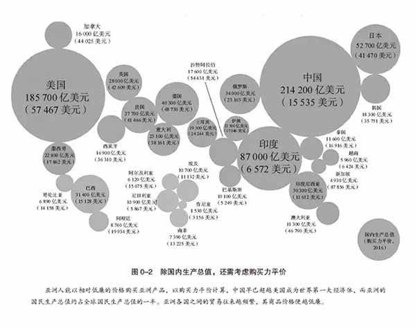 美情报顾问担忧世界将亚洲化？