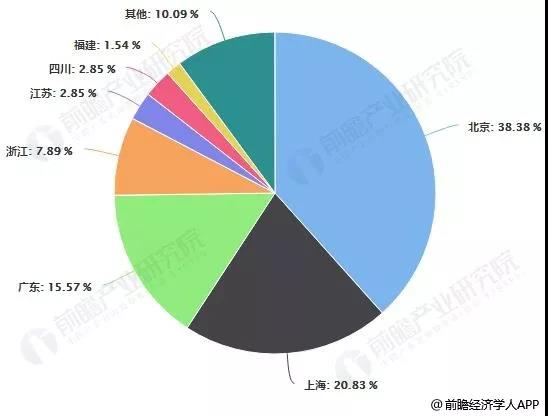 2019年中国区块链行业市场现状及发展趋势报告