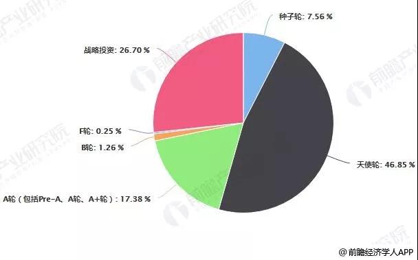 2019年中国区块链行业市场现状及发展趋势报告