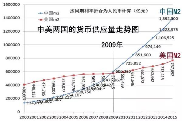 亚洲经济导刊：美元为何会成世界霸权货币？