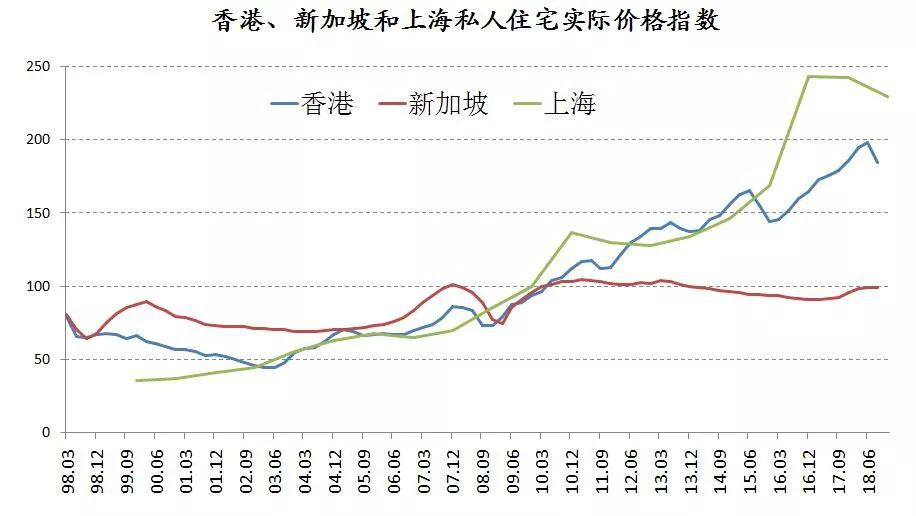 亚洲经济导刊：香港房价 40 年暴涨 23 倍！