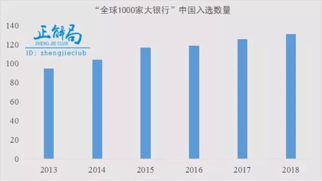 中国四大银行雄霸全球 ：实体经济却被银行吸干了！