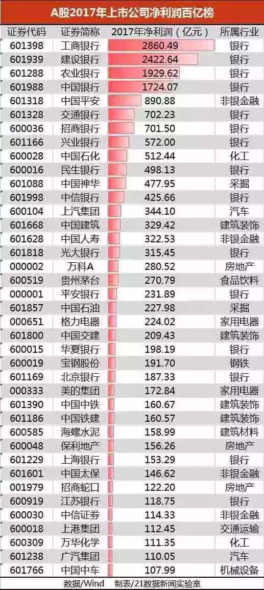 中国四大银行雄霸全球 ：实体经济却被银行吸干了！