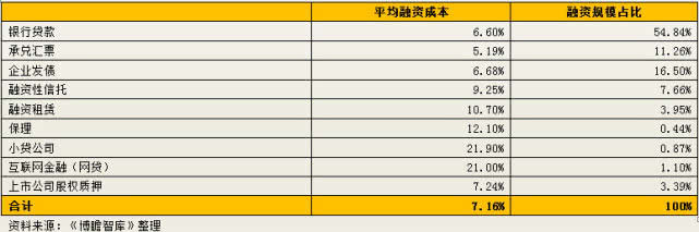 中国四大银行雄霸全球 ：实体经济却被银行吸干了！