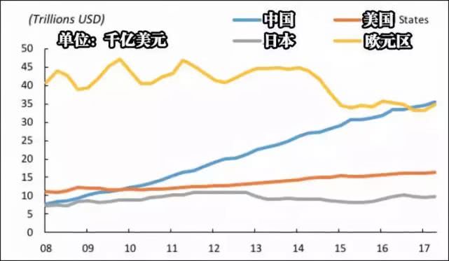 中国四大银行雄霸全球 ：实体经济却被银行吸干了！