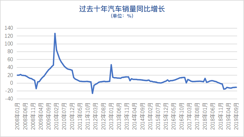 实体利润下滑严峻！银行利润却大增！