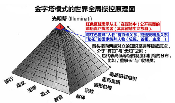 冠毒席卷全球幕后：国际影子政府的意志