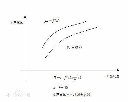 率极均衡原理：新时代构建共同富裕的数学基础