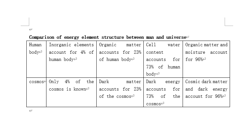 Mathematical proof of the unification of all religions:  building world peace need peace science