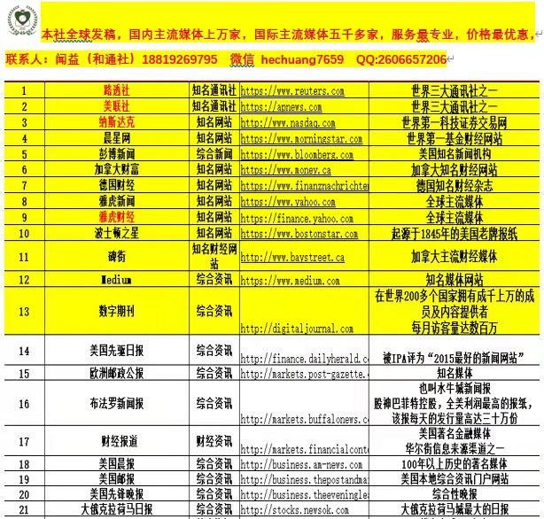 全球知名英文媒体800家套餐，超低打包仅需1.68万美金。