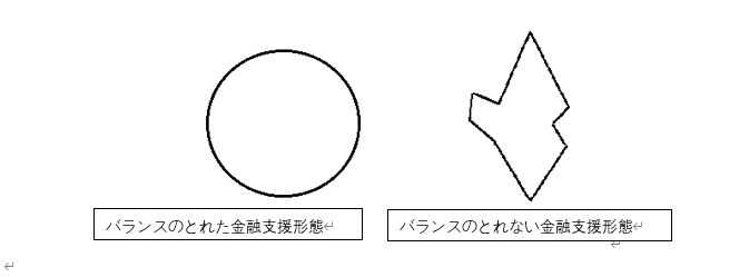 率極均衡原理[i]:公平は全体の効率であり、効率は局所的な公平である