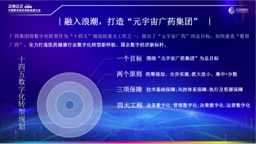 2022中国数字经济创新发展大会，广药集团推动数字化转型